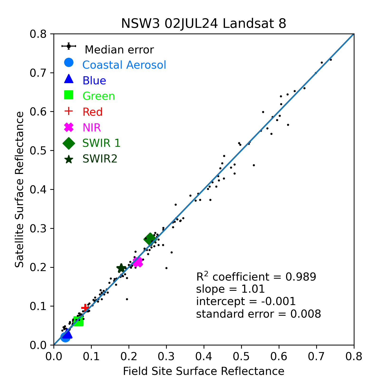 ../../../_images/OverallComparison-2024-07-02-NSW3.png