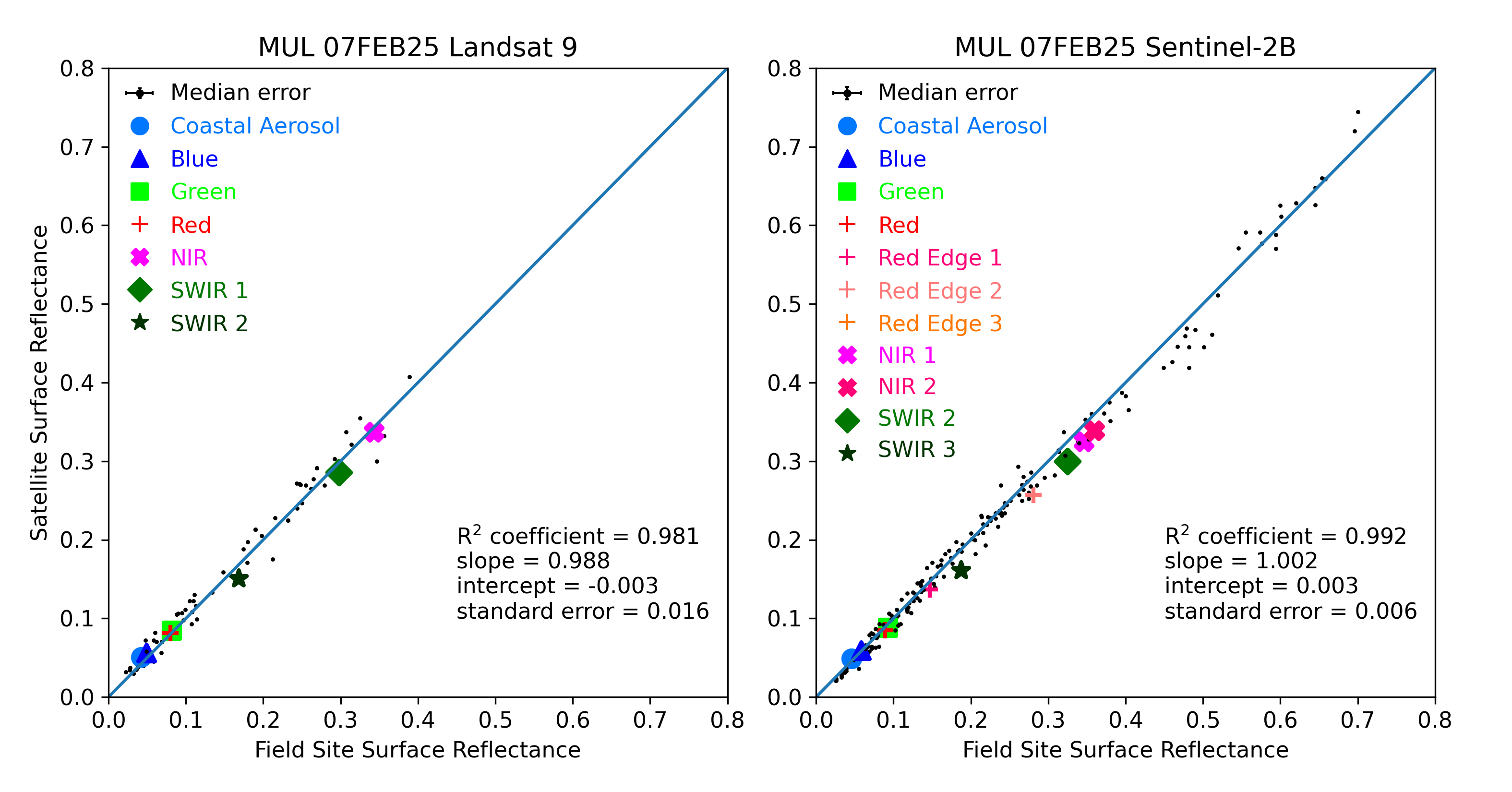 ../../../_images/OverallComparison-2025-02-07-MUL.png