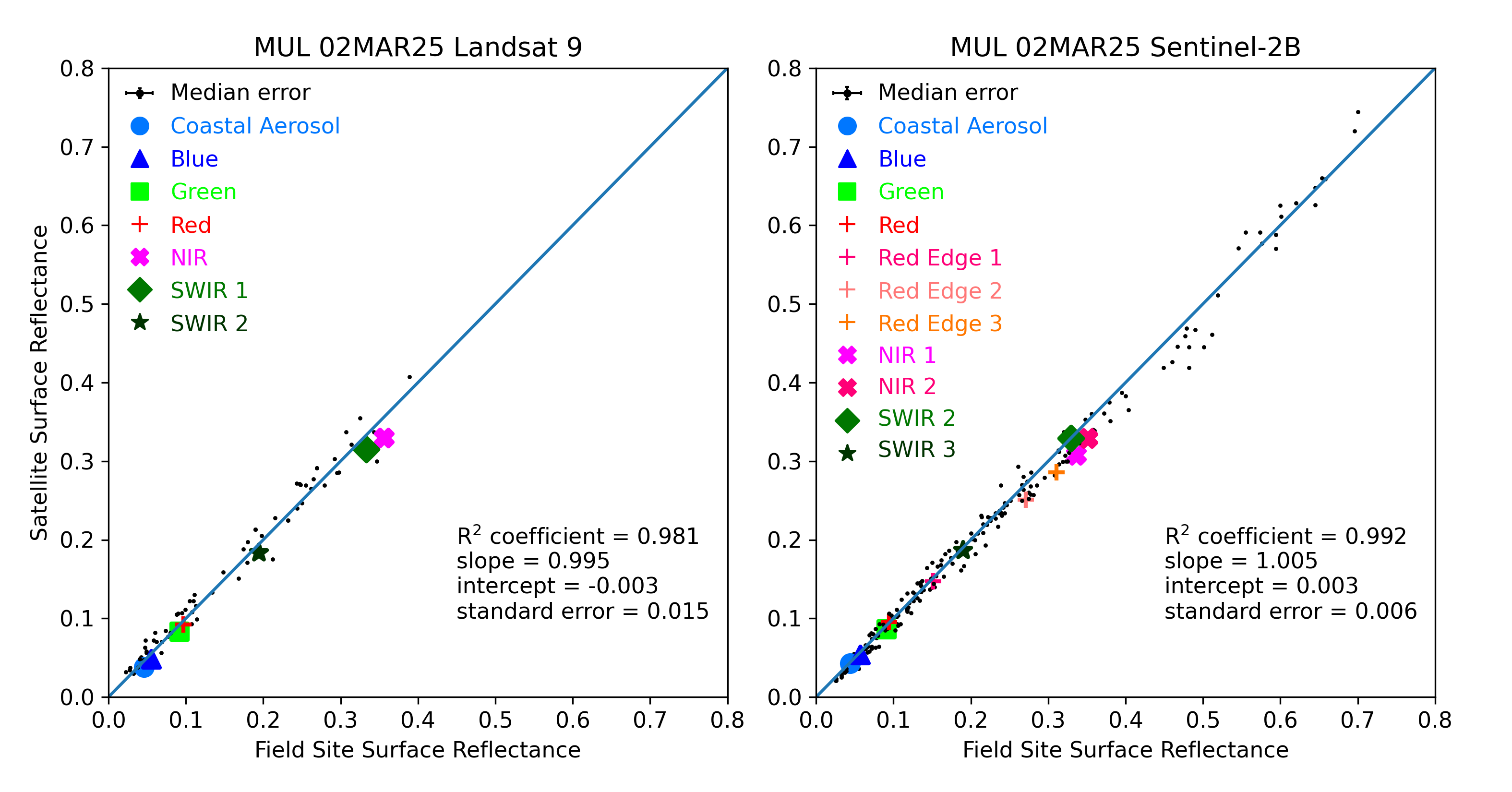 ../../../_images/OverallComparison-2025-03-02-MUL.png