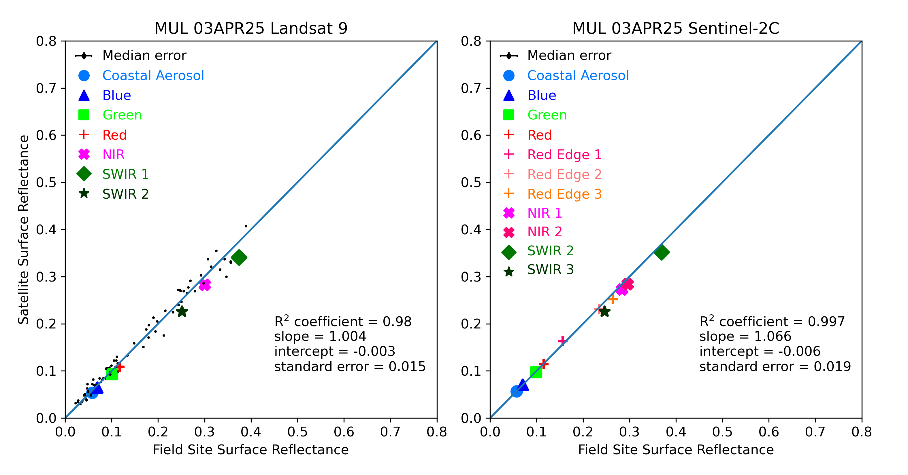 ../../../_images/OverallComparison-2025-04-03-MUL.png