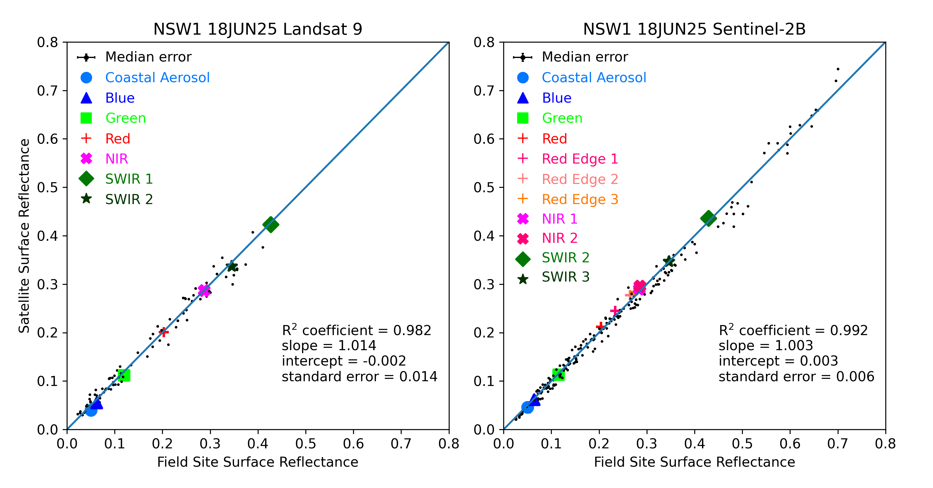 ../../../_images/OverallComparison-2025-06-18-NSW1.png