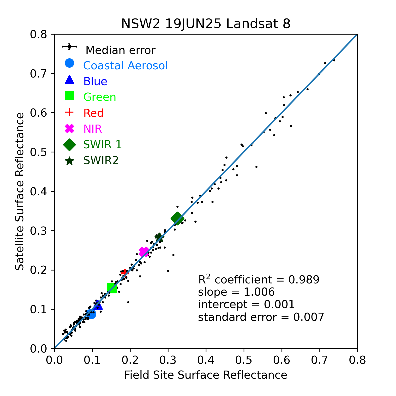 ../../../_images/OverallComparison-2025-06-19-NSW2.png
