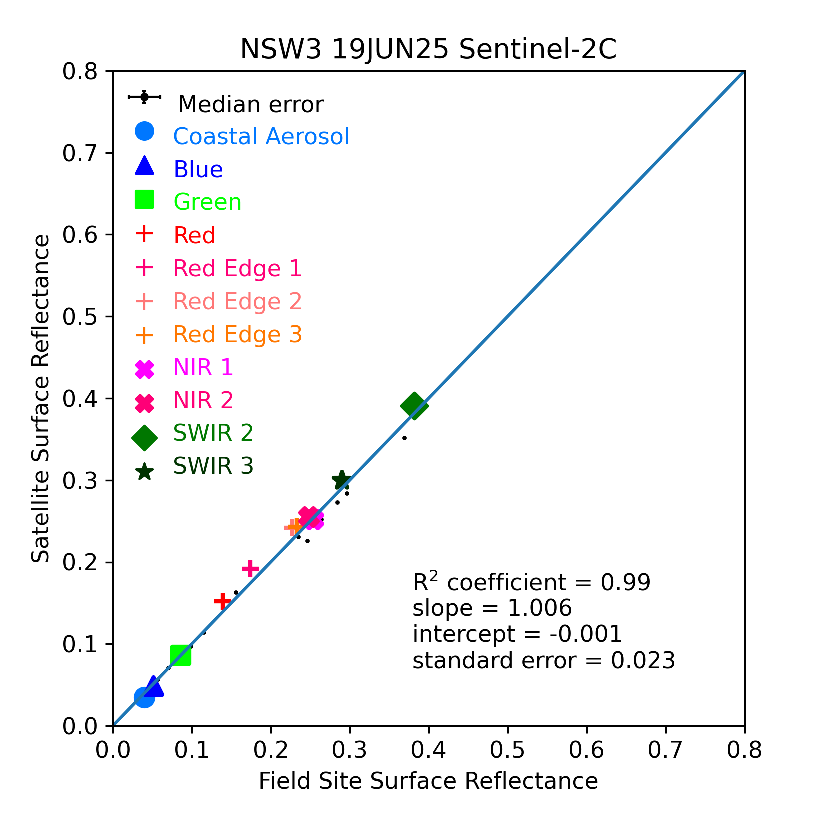 ../../../_images/OverallComparison-2025-06-19-NSW3.png