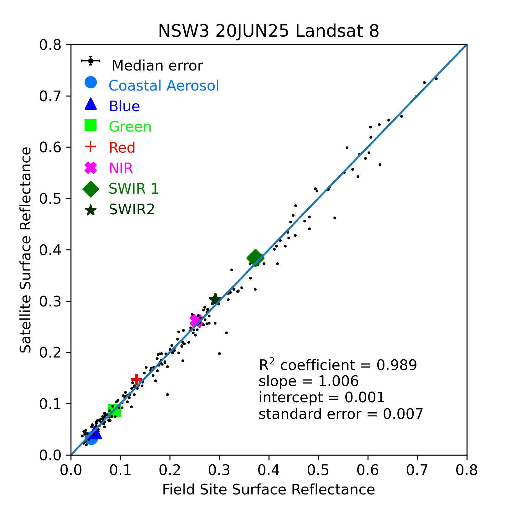 ../../../_images/OverallComparison-2025-06-20-NSW3.png