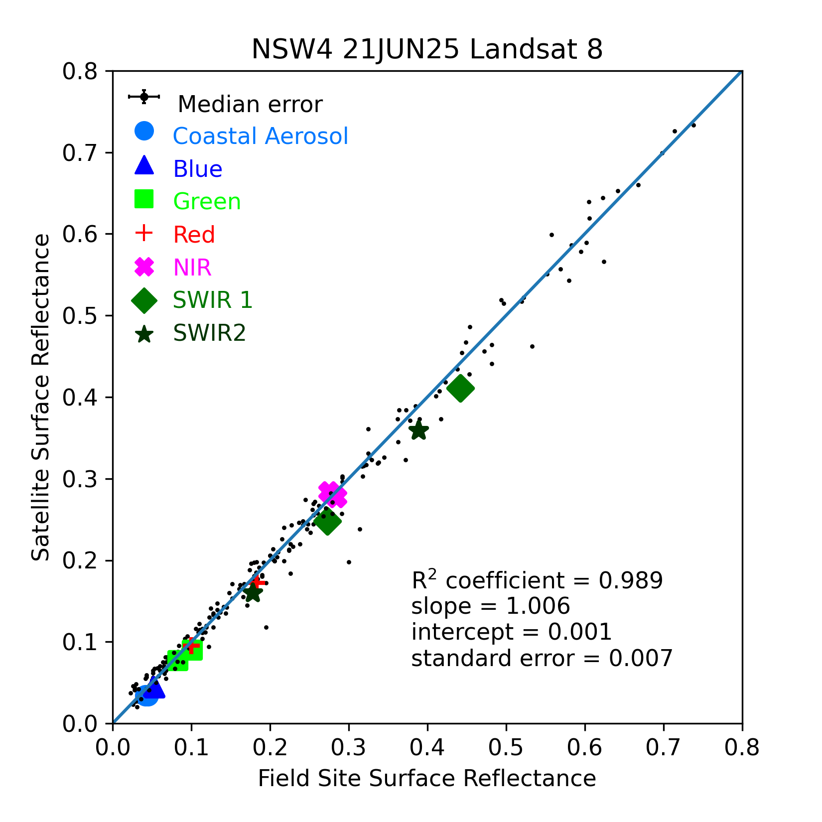 ../../../_images/OverallComparison-2025-06-21-NSW4.png