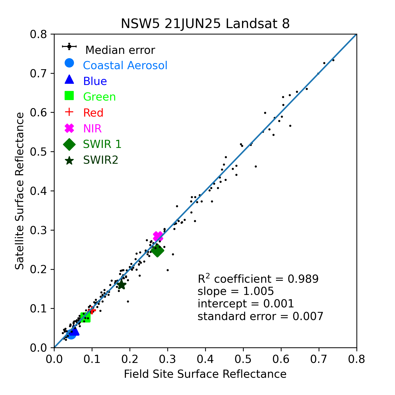 ../../../_images/OverallComparison-2025-06-21-NSW5.png