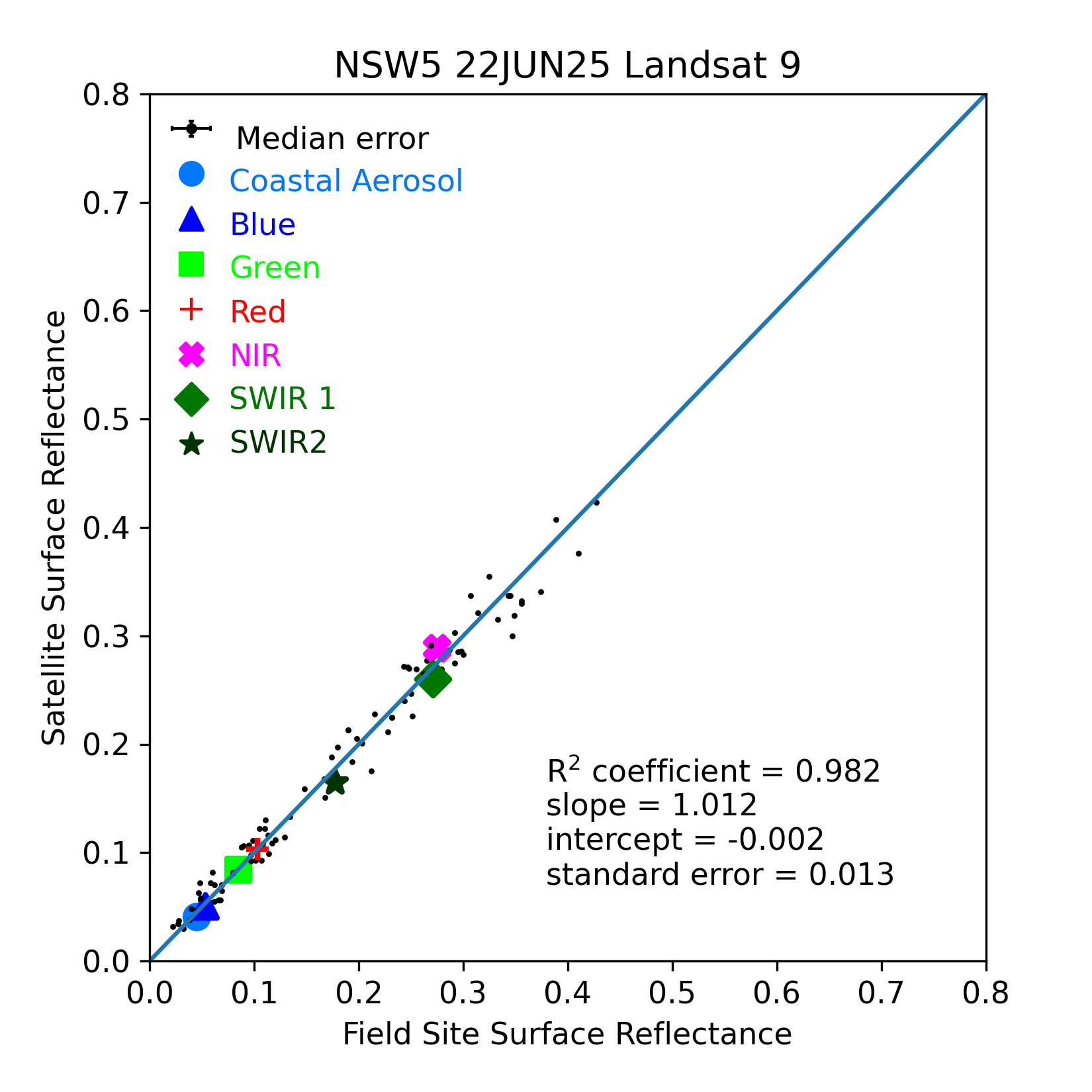 ../../../_images/OverallComparison-2025-06-22-NSW5.png