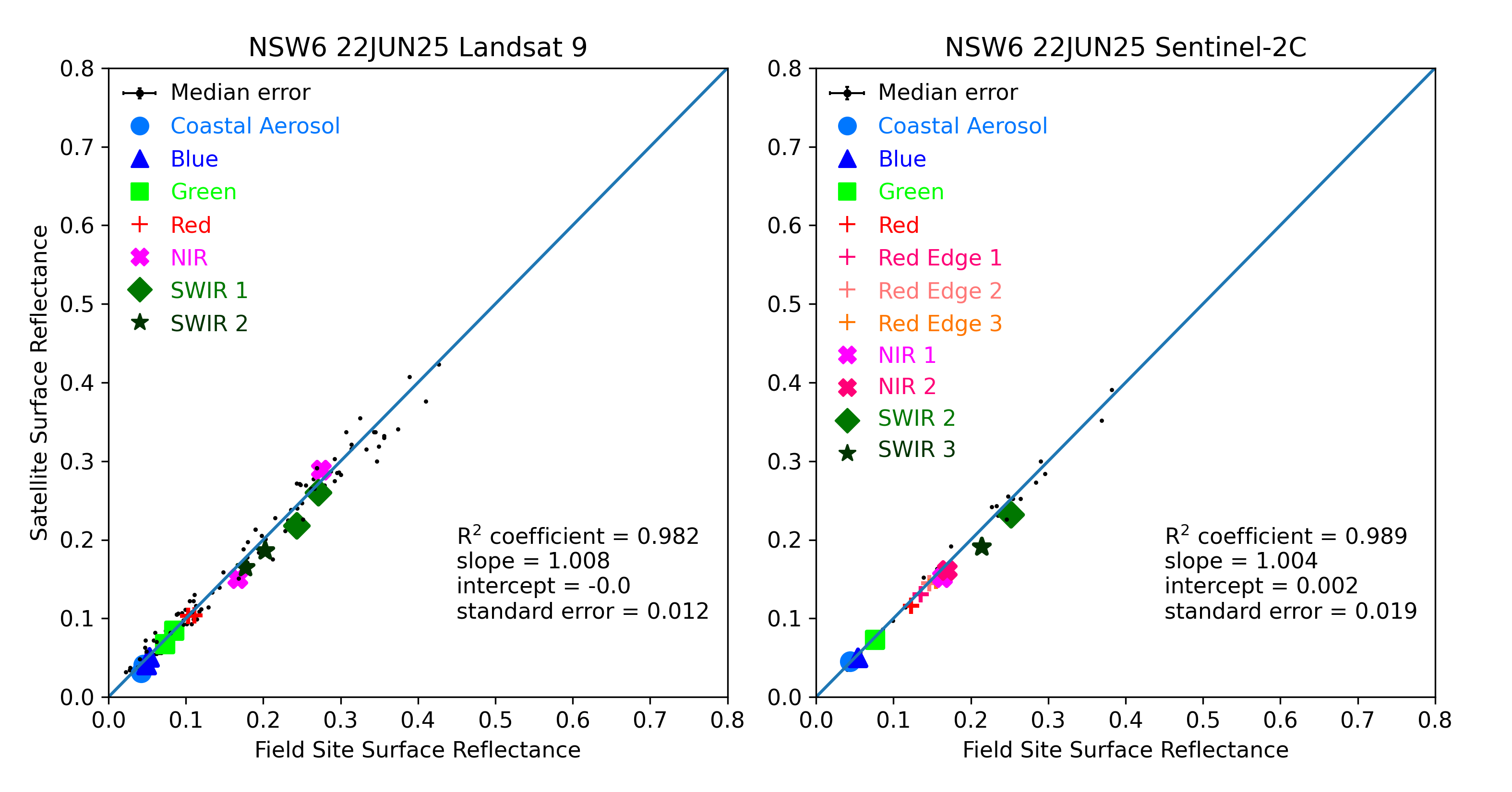 ../../../_images/OverallComparison-2025-06-22-NSW6.png