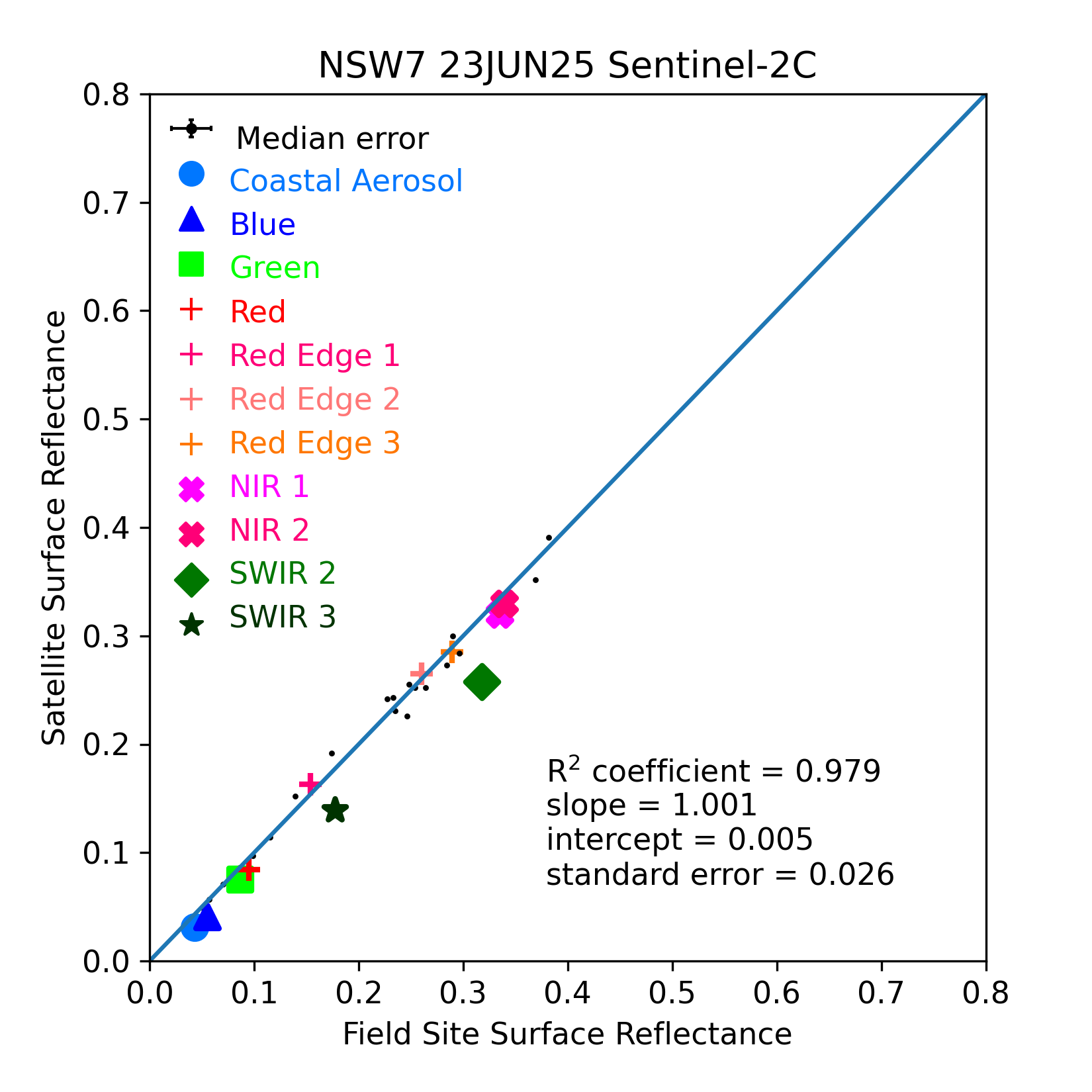 ../../../_images/OverallComparison-2025-06-23-NSW7.png