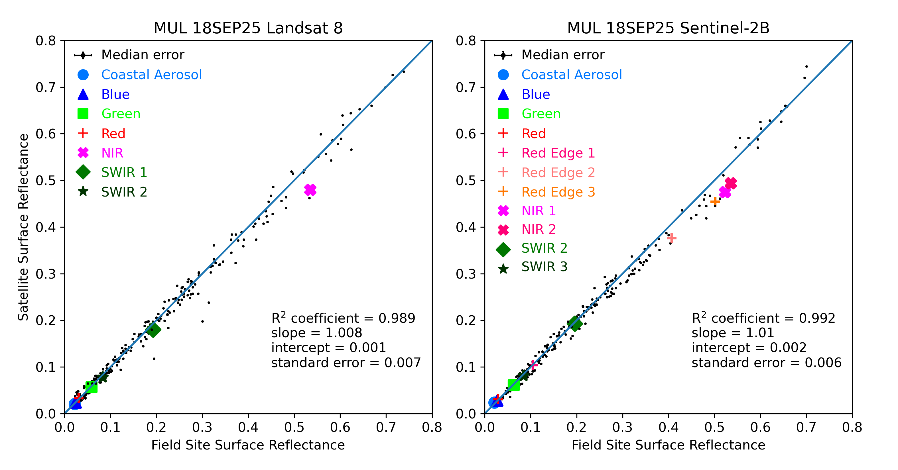 ../../../_images/OverallComparison-2025-09-18-MUL.png