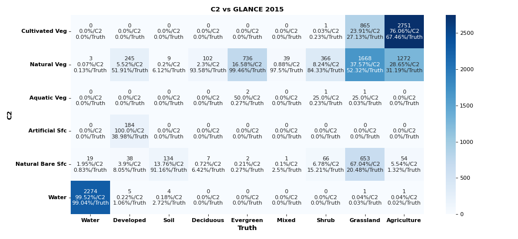 C2 2015 GLANCE C2