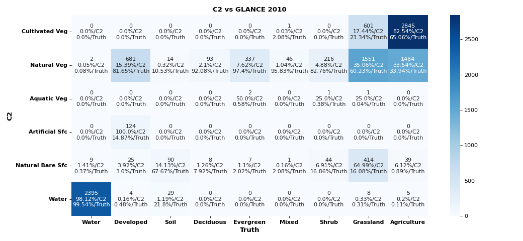 C2 2010 GLANCE C2