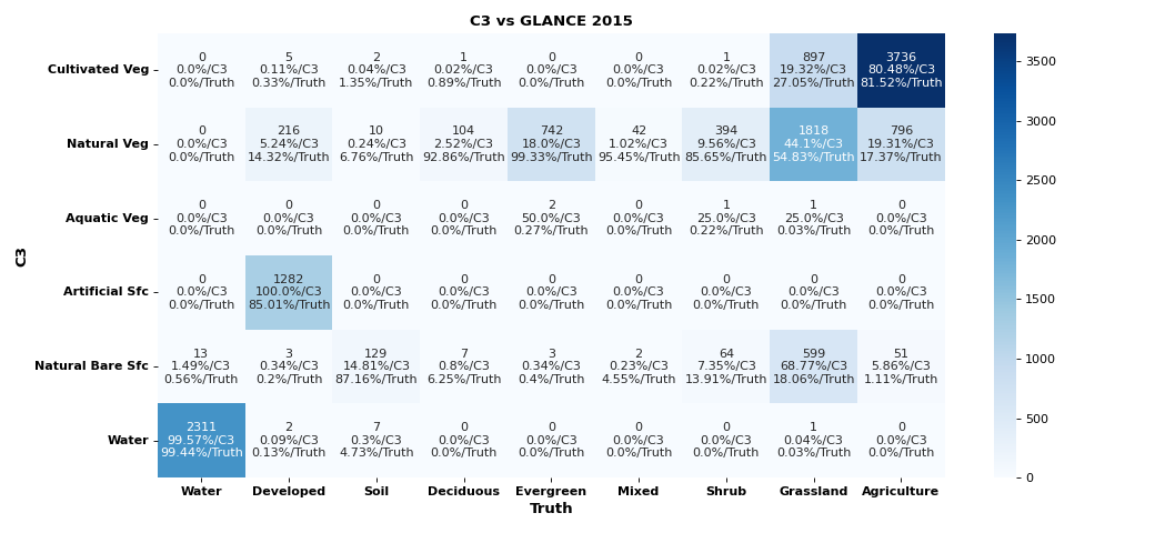 C3 2015 GLANCE C3