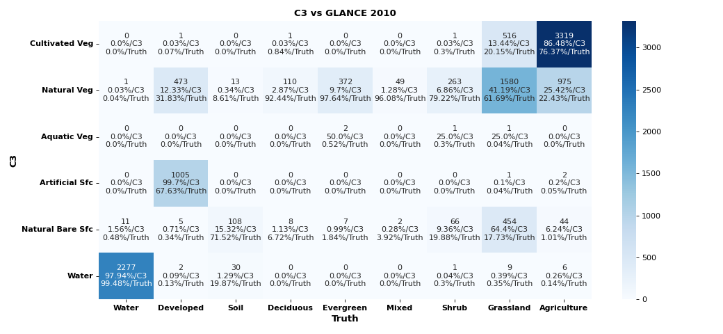 C3 2010 GLANCE C3
