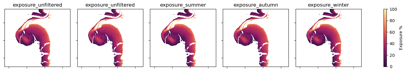 ../../../_images/notebooks_Real_world_examples_Intertidal_exposure_20_5.png