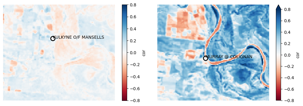 ../../../_images/notebooks_Real_world_examples_Wetness_stream_gauge_correlations_37_0.png
